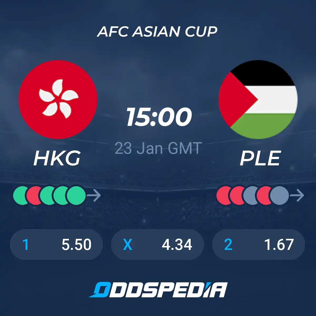 Hong Kong vs Palestine Prediction: Who Will Win the Match?