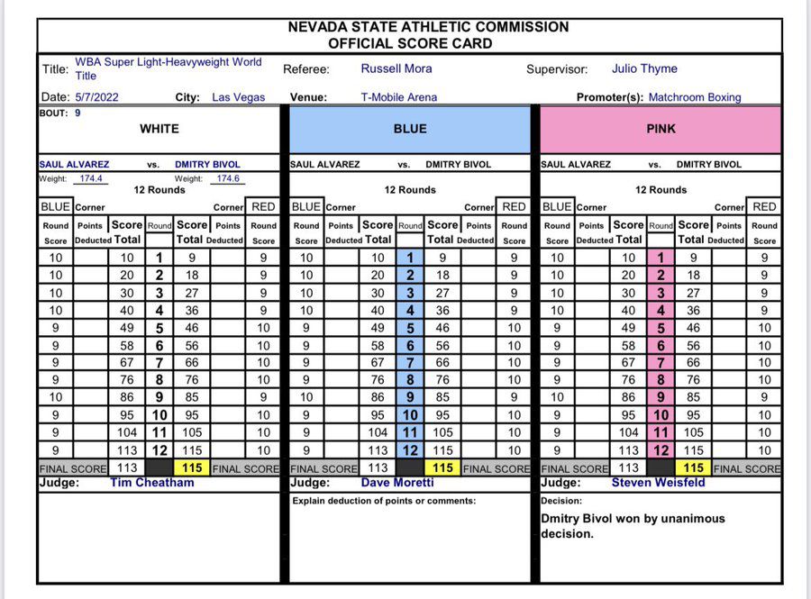 Canelo vs Trout Scorecard: Breaking Down the Judges Decision