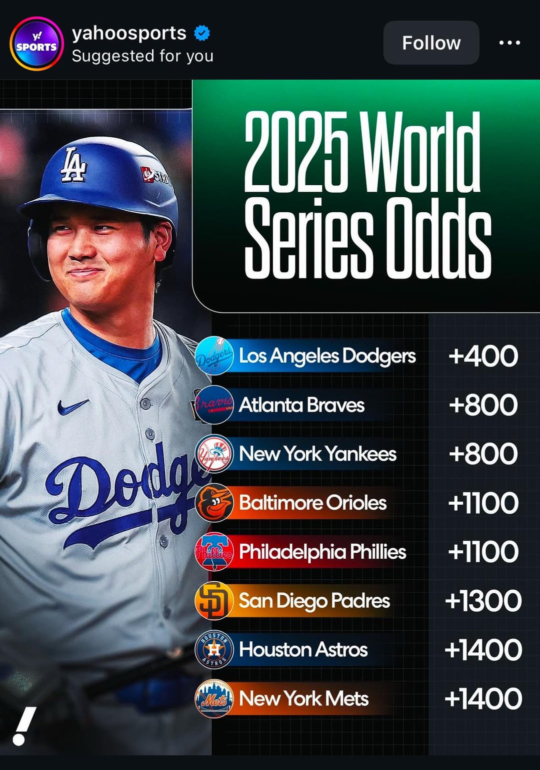 2025 Predicted World Series Favorites: Whos Got the Edge?