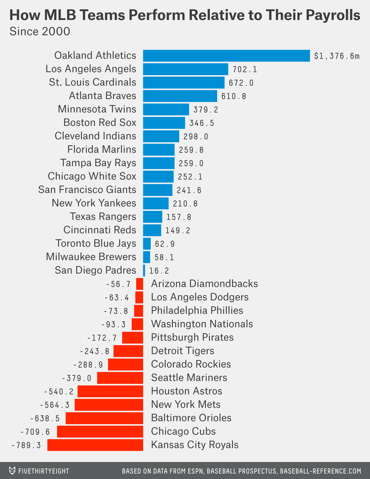 Billy Beane General Manager Salary: How Much Does He Earn?