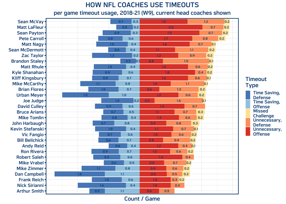 Quick Guide to the NFLs Administrative Time Out Rules