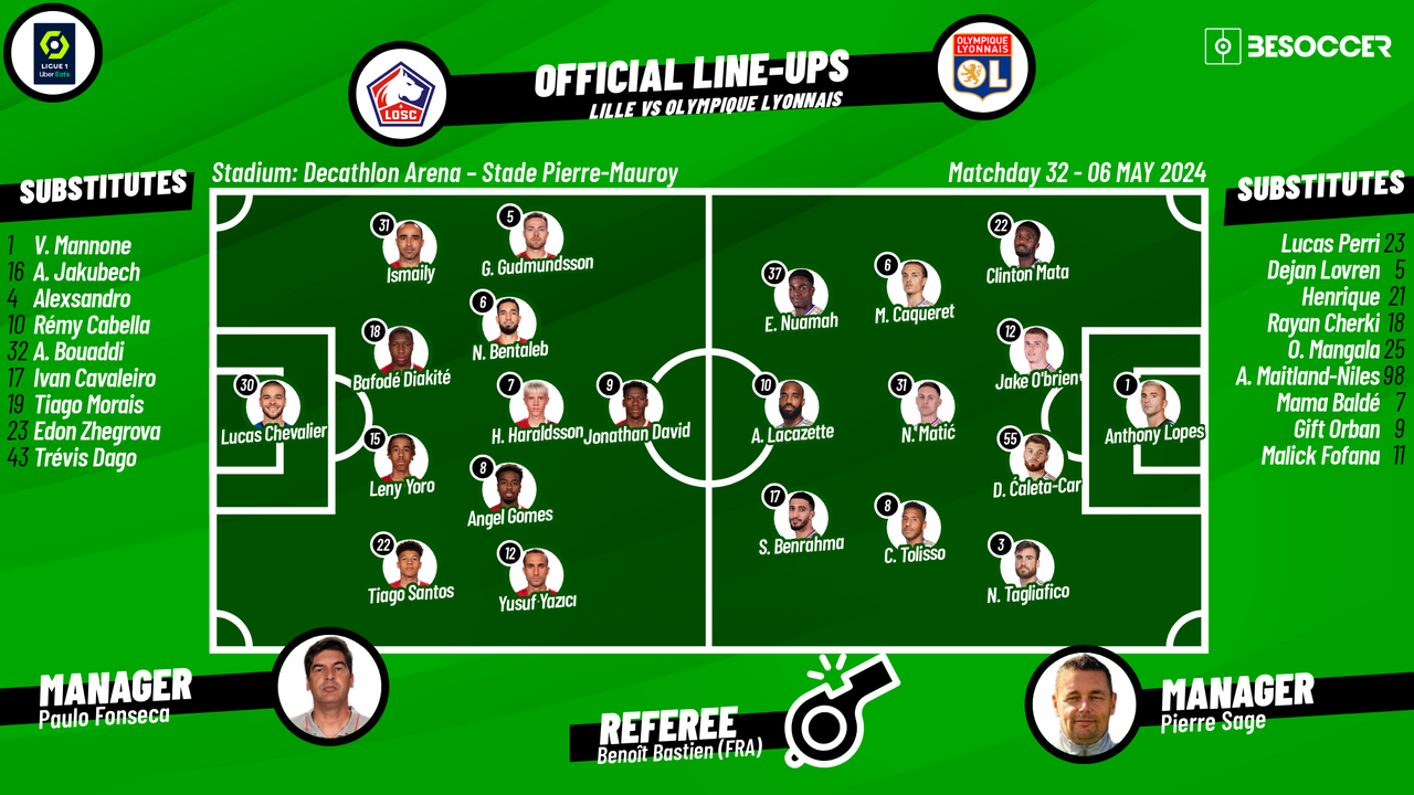 Lyon vs Lille Lineups: Predicted Starting XIs