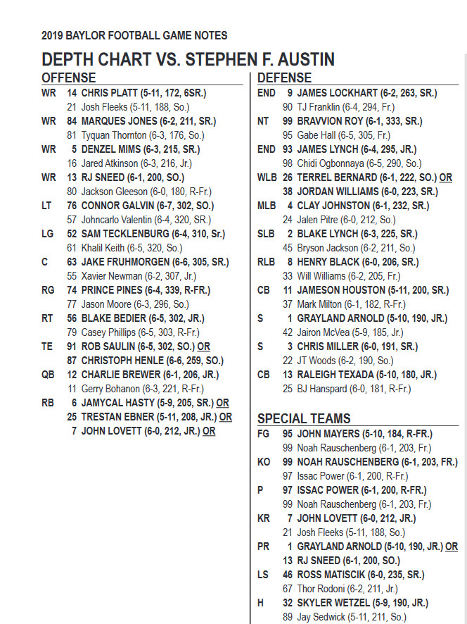 Your Guide to the Baylor Football Depth Chart: Offense, Defense, Special Teams