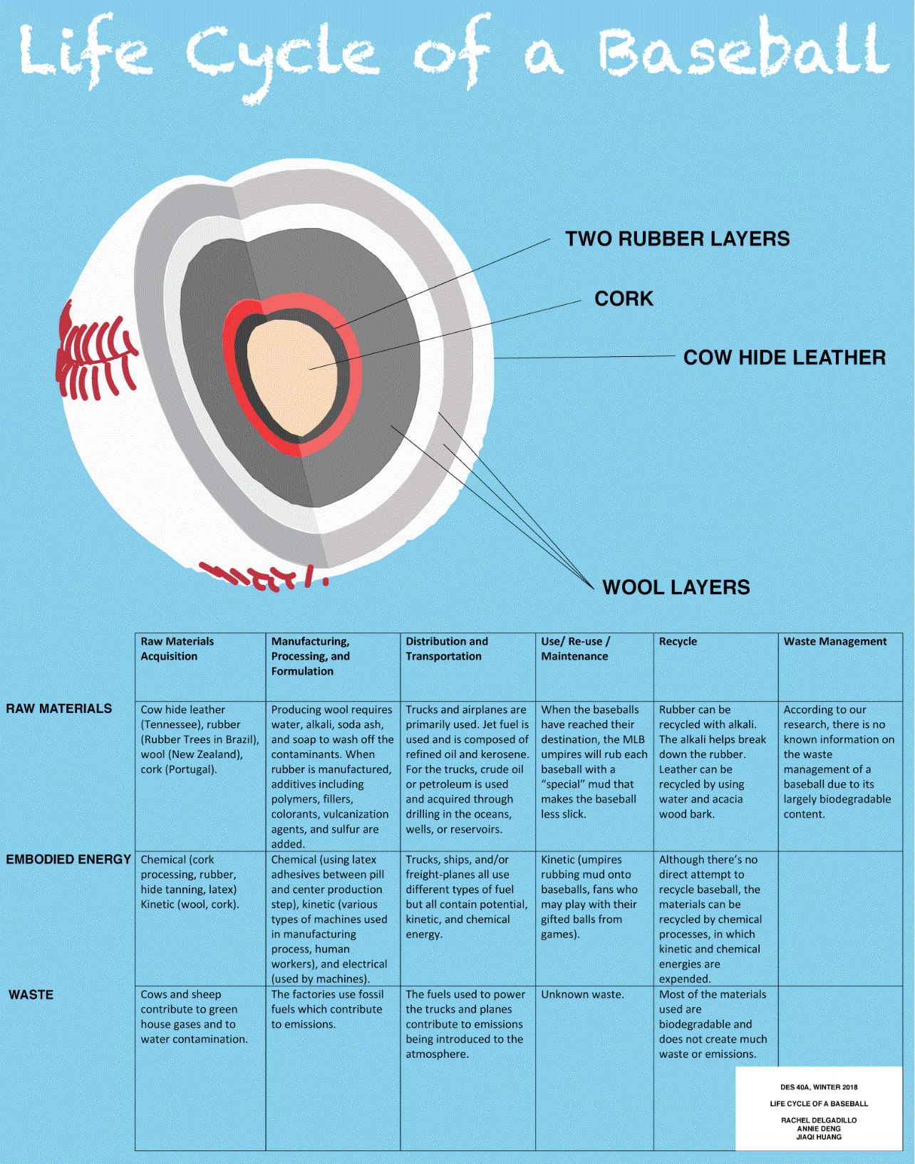 How Many Seams Are on a Baseball? Facts You Should Know