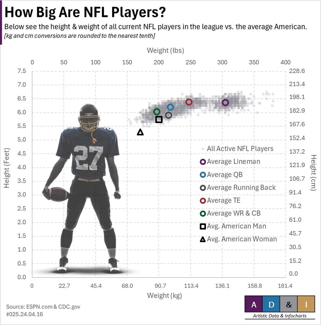 Average Receiver Height: Shorter Guys Can Still Make it Big!