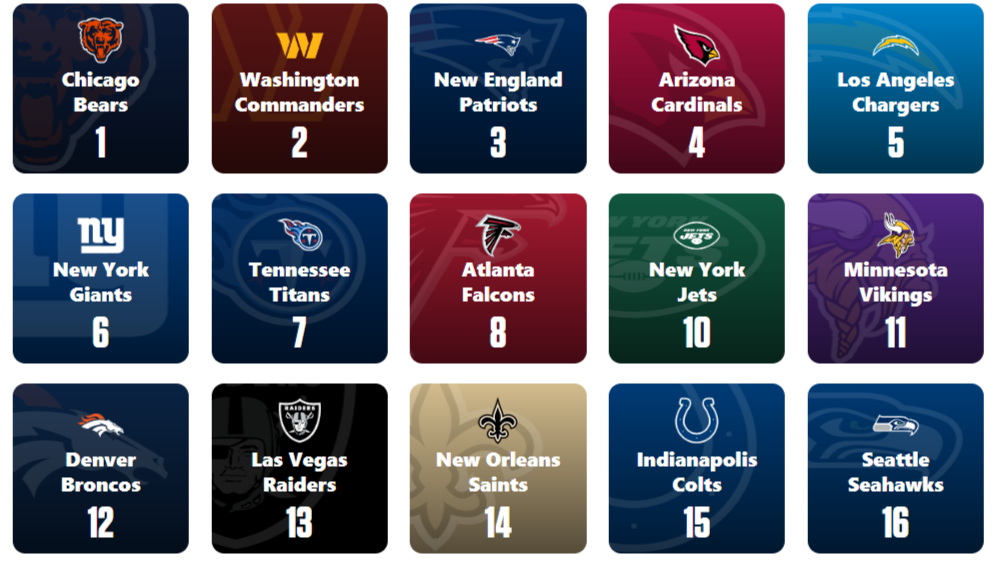 Use Our NFL Mock Draft with Trades Simulator to Win Your League