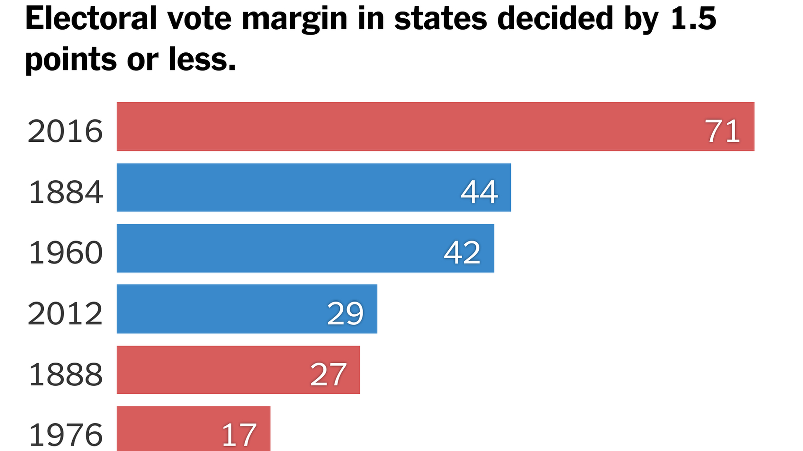 Defeat by a Large Margin NYT Mini: How to Win Every Time