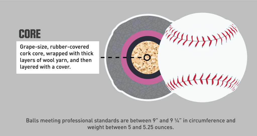 How Many Seams Are on a Baseball? Facts You Should Know