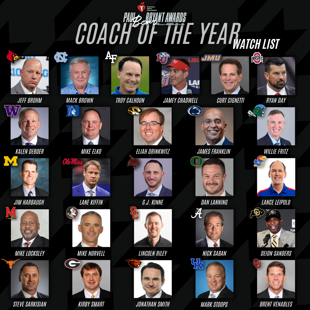 University of KY Football Coaches: A Complete List for Fans