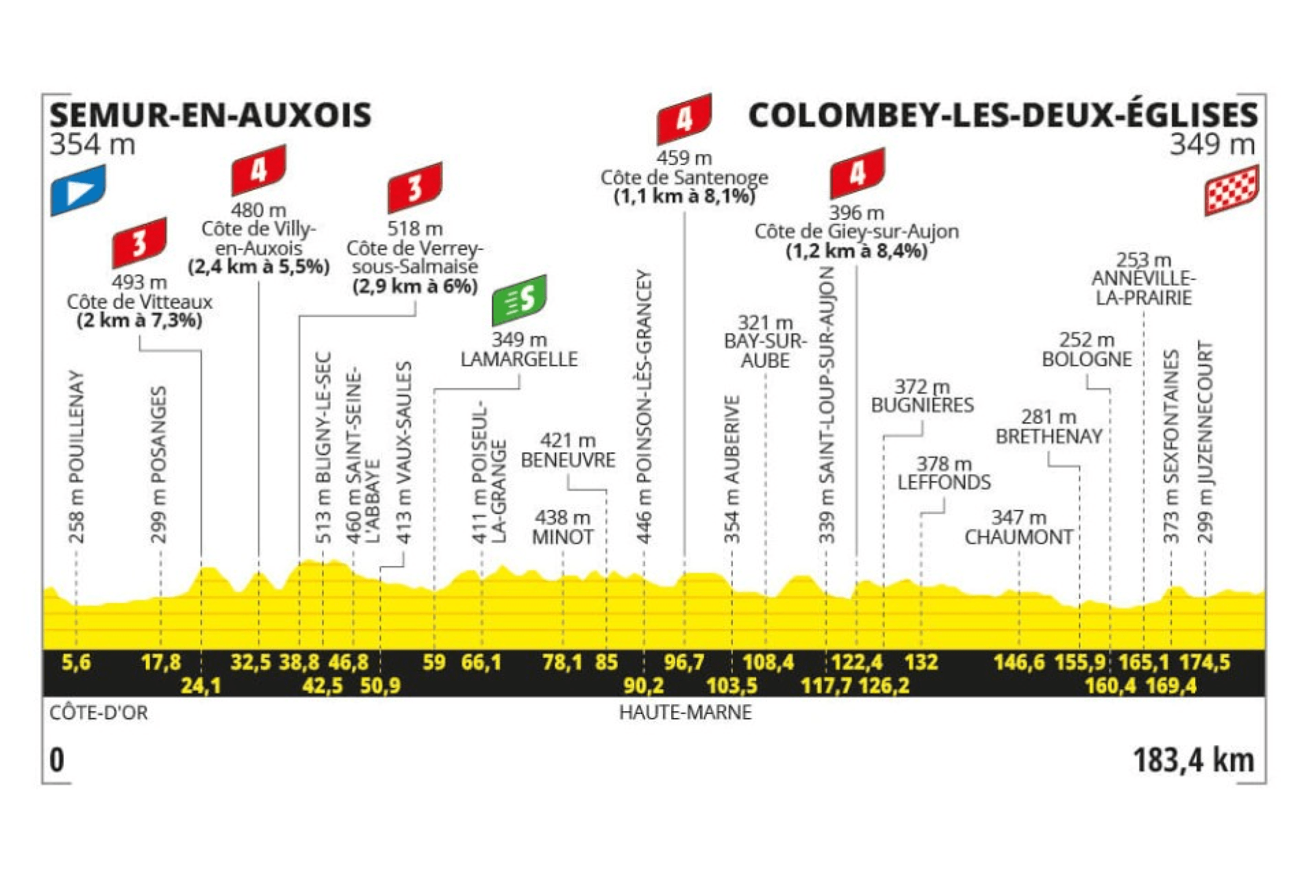 Hot Stage 8 Tour de France 2024 Predictions You Should Know