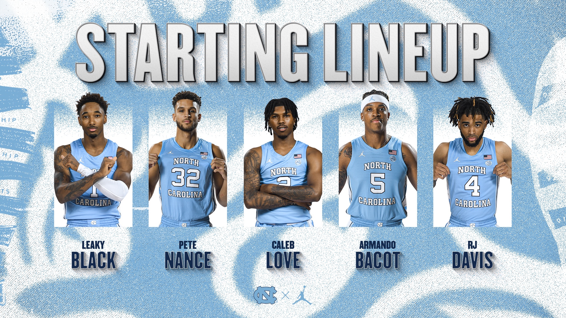 unc basketball roster 2018: The Full Lineup is Here! See Who is Playing for UNC