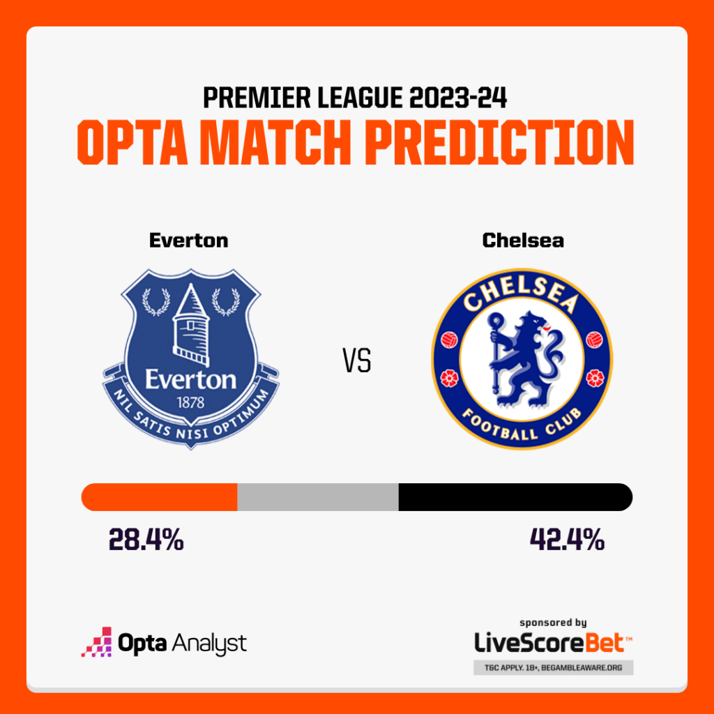 Everton vs Chelsea Prediction: Expert Analysis and Insights