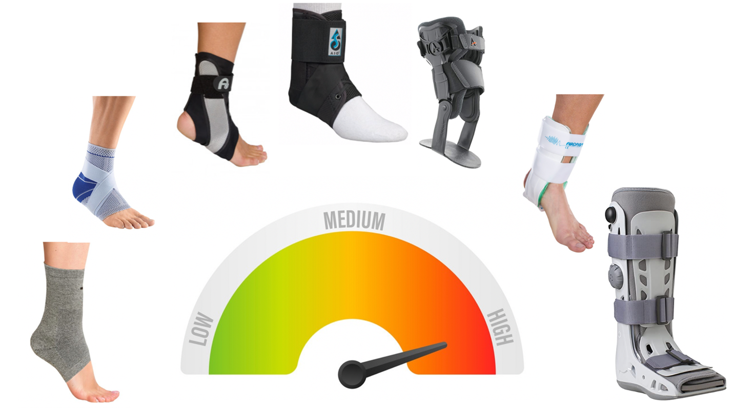 KCP Ankle Brace for Sports: How It Helps You Perform