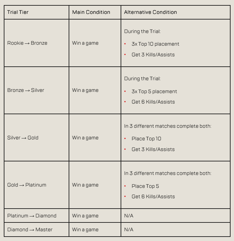 Apex Season 19 Patch Notes: Whats New and Changed?