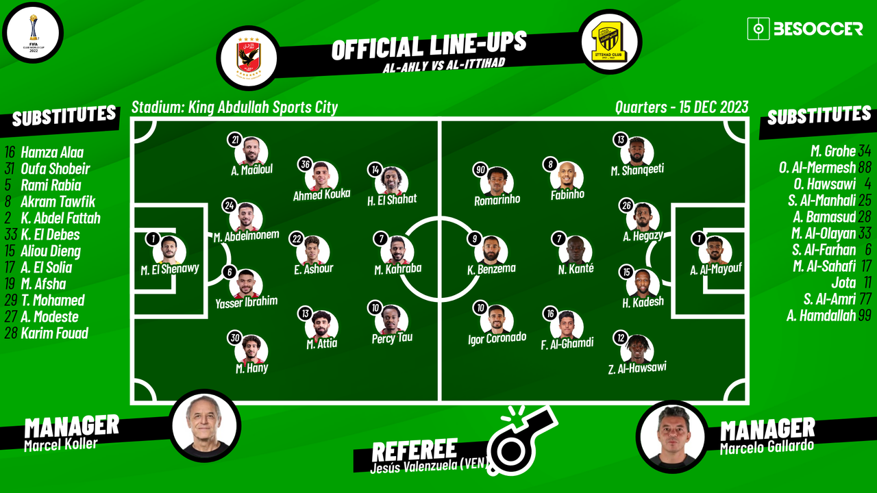 al-faisaly fc vs al-ittihad club lineups out! See which players made the cut for todays game!