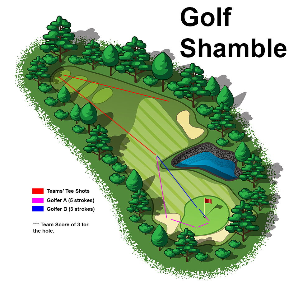 Shamble format in golf explained: A quick and easy way to enjoy your golf!