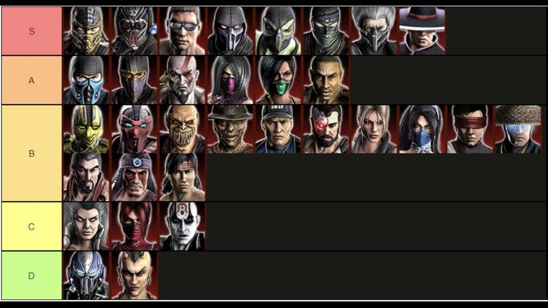 mk9 tier list: Which characters are strong or weak? (Lets break it down!)