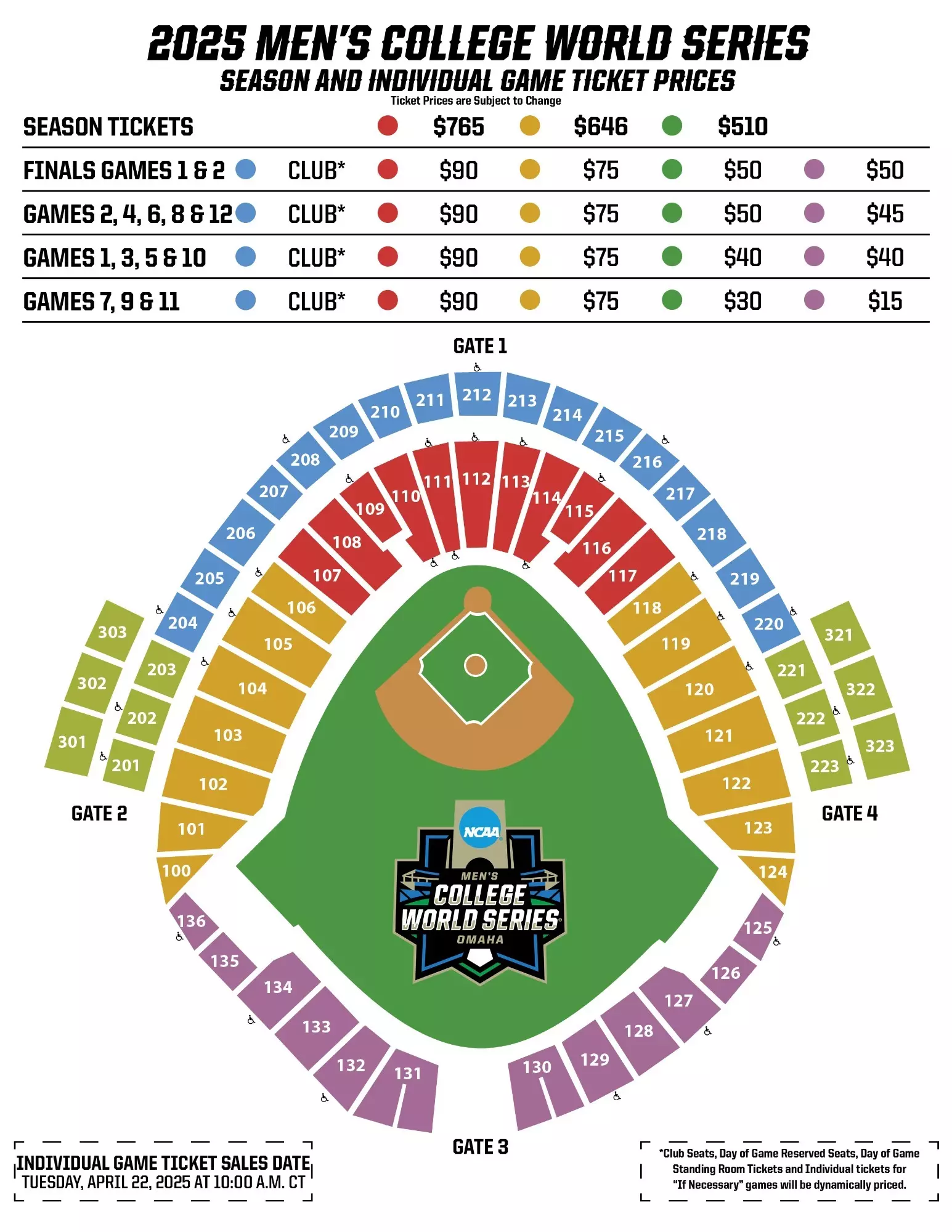 Your Guide to the Adjusted College World Series Price: Plan Your Trip Right Now