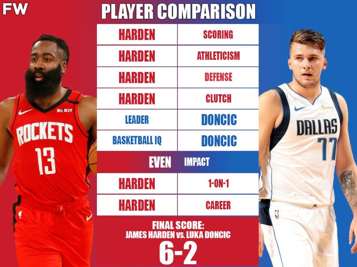 James Harden vs Luka Doncic: Analyzing the Impact of Two Top Players!