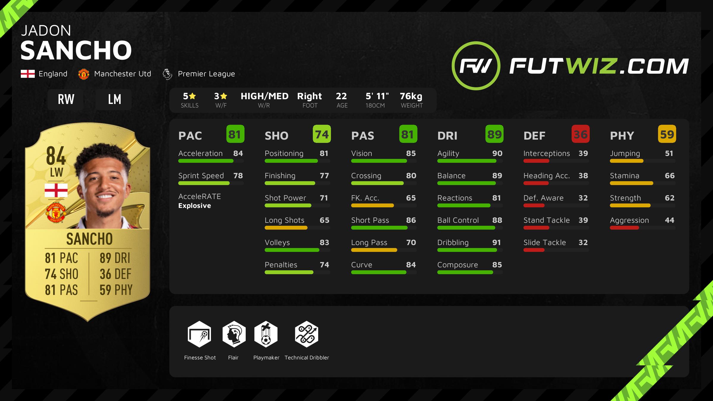 Sancho FIFA 23 stats: What are his strengths and weaknesses?