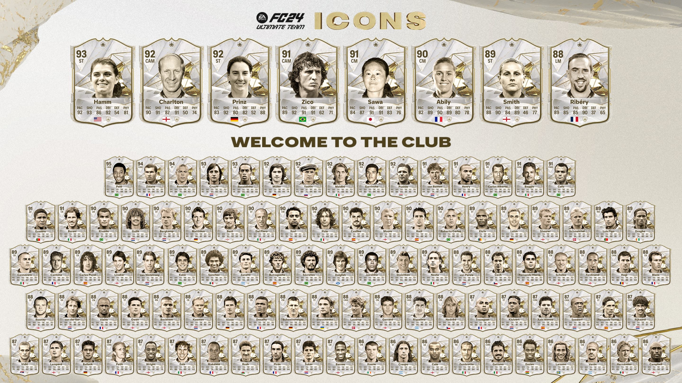 Every Icon in FC 24: Player List (See Every Icon Available in FC 24)