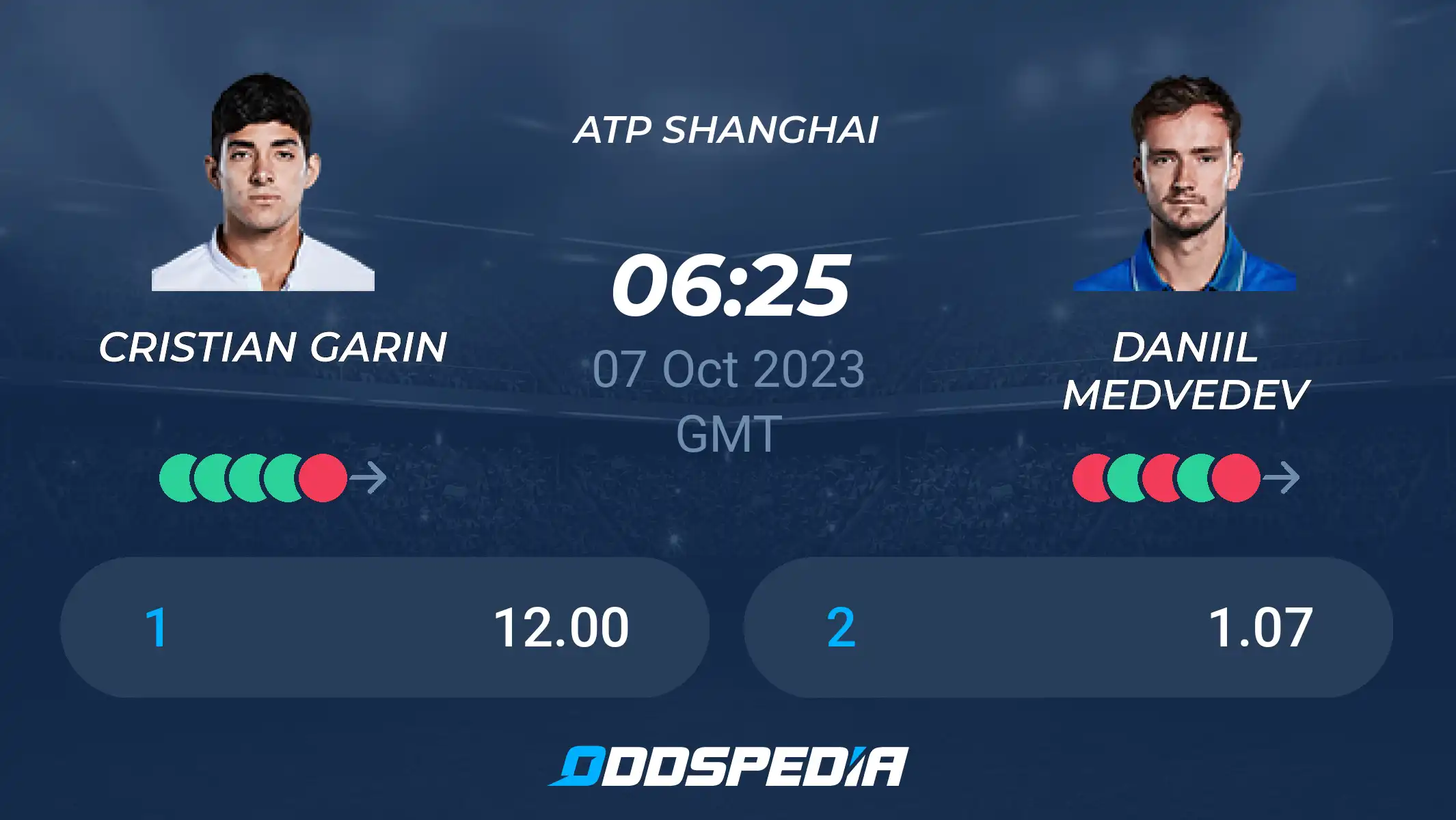 Garin vs Medvedev: Who Will Win? (Check Out Our Predictions and Betting Tips!)