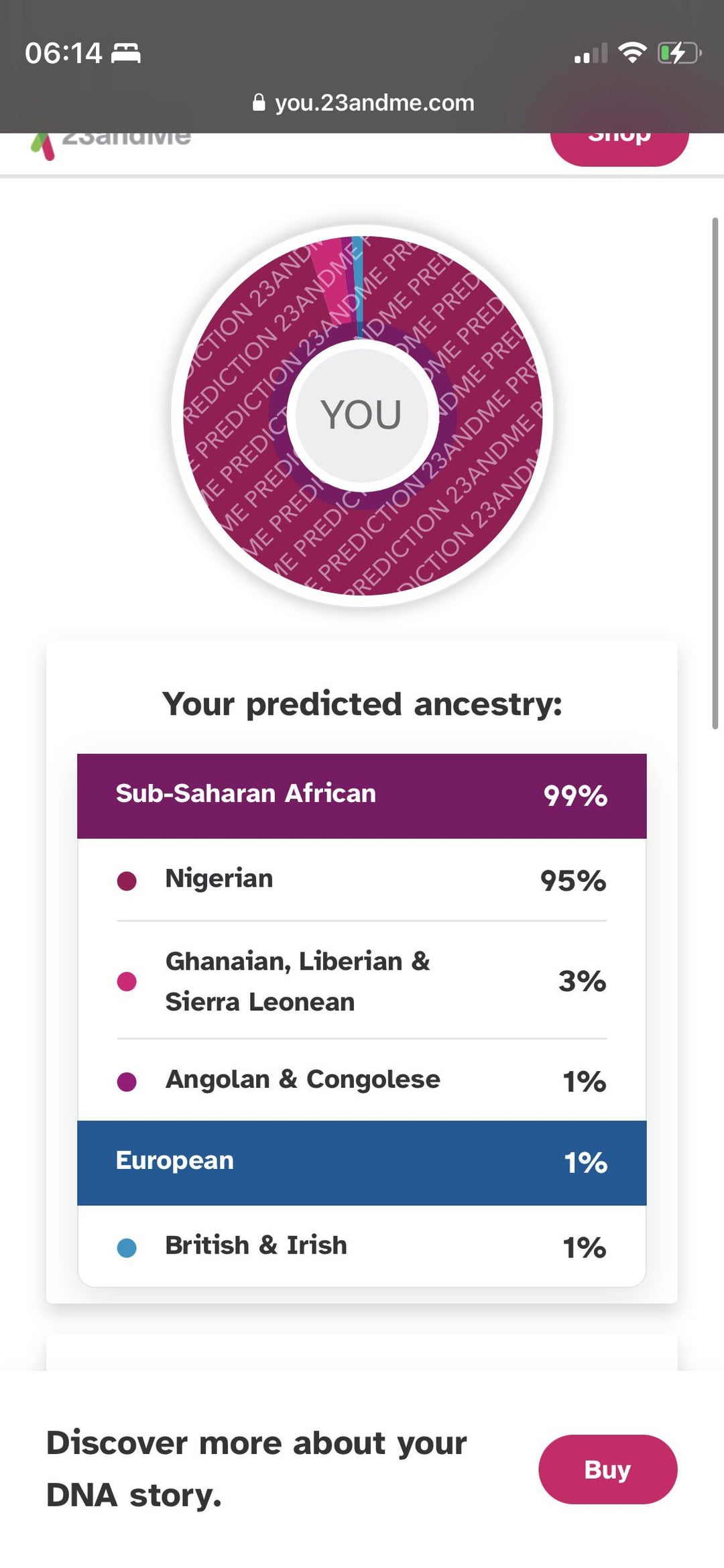 Nigeria Prediction: How Accurate Are They? (Find Out the Truth Here)