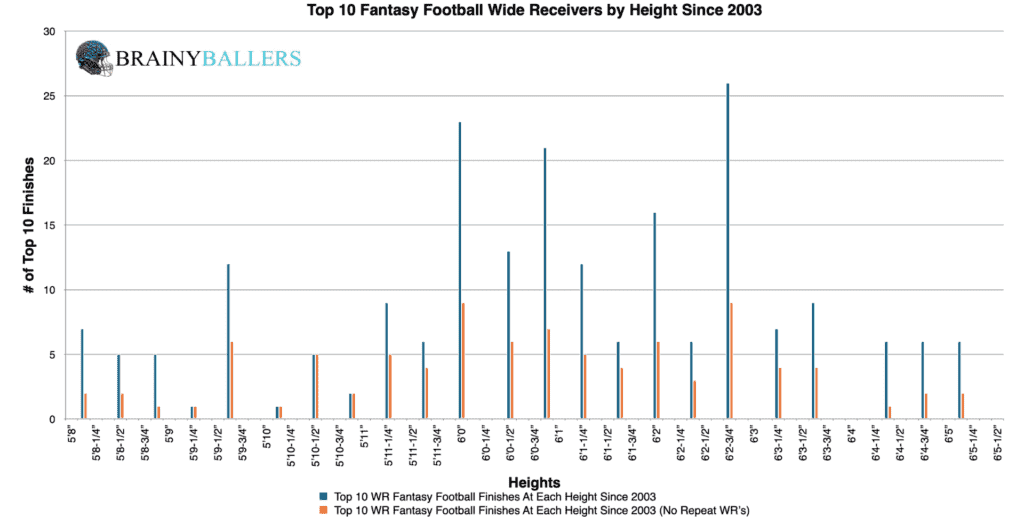 How Tall Are NFL Wide Receivers? Average Height of NFL Wide Receiver Revealed!