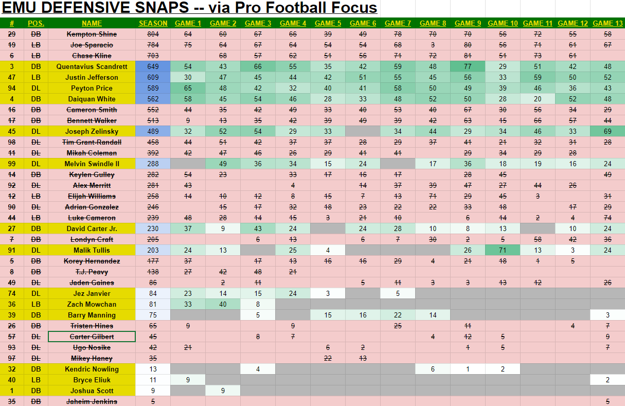 Understanding the Eastern Michigan Football Depth Chart: What Does It Mean for the Team? (A Simple Guide for Fans)