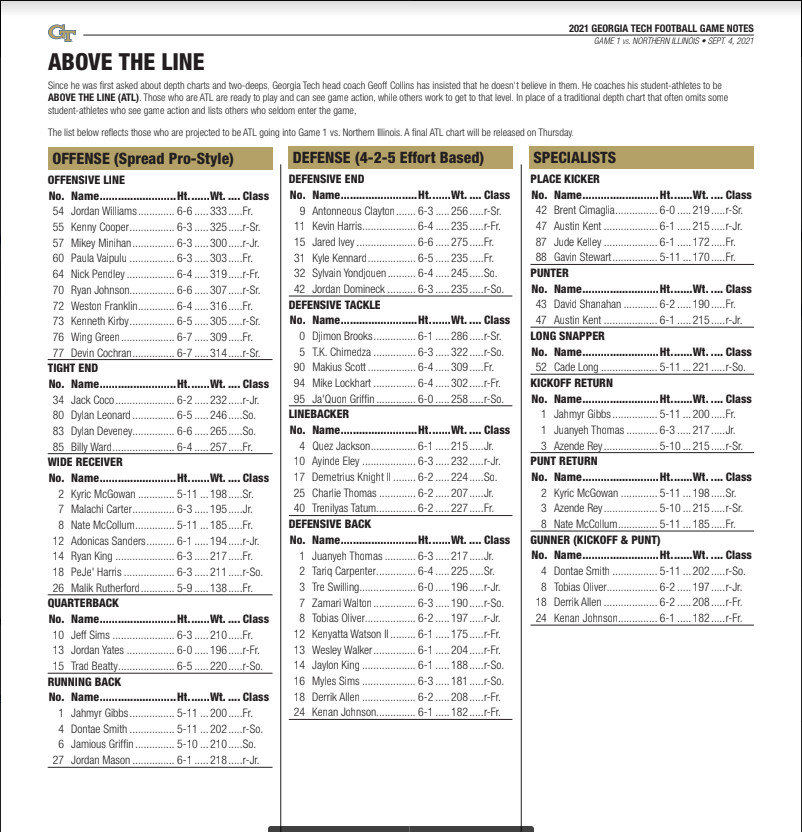 Georgia Tech QB Depth Chart: Heres the Current Quarterback Lineup for the Team.