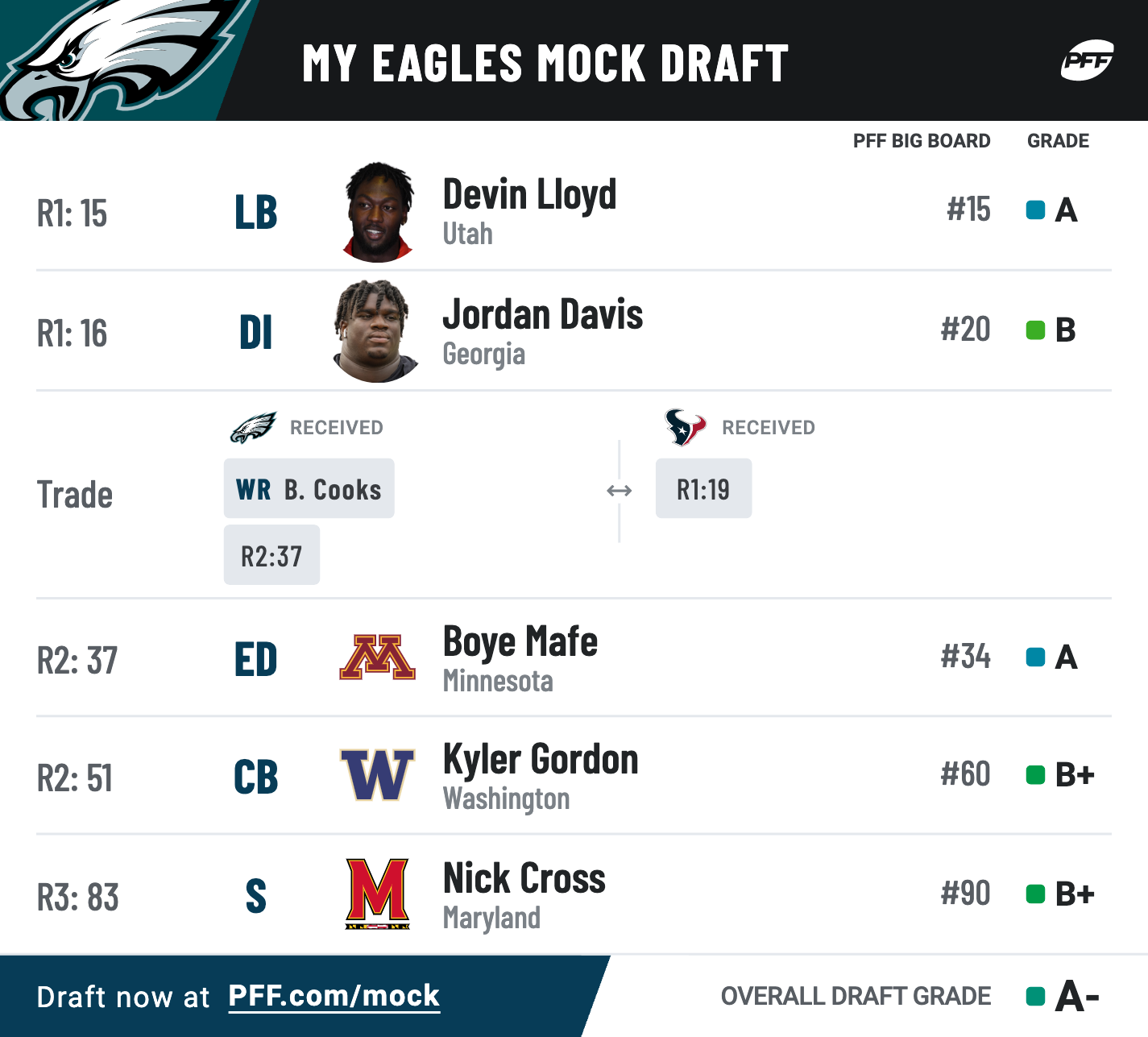 Best NFL Draft Simulator with Trades: Top Picks for Realistic Mock Drafts!