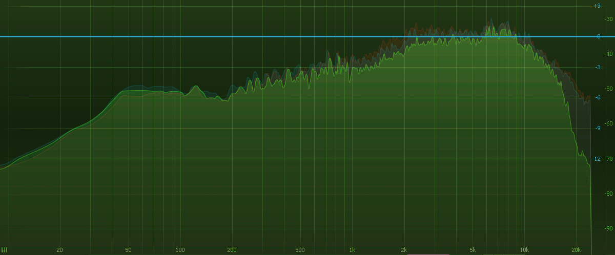 EQ Profile CS2: Why It Matters and How to Use It!