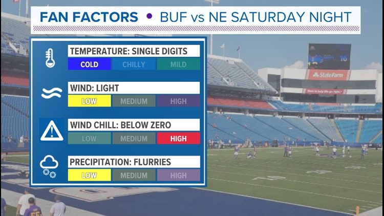 Temperature for Bills Game: Check the Forecast Before You Go!