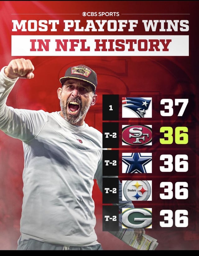 49ers Playoff History: Wins and Losses (Whats Their Record in the Playoffs)