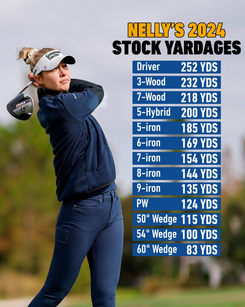 Wondering About Nelly Korda Measurements? (Heres a Breakdown of Her Height, Weight, and Key Stats)