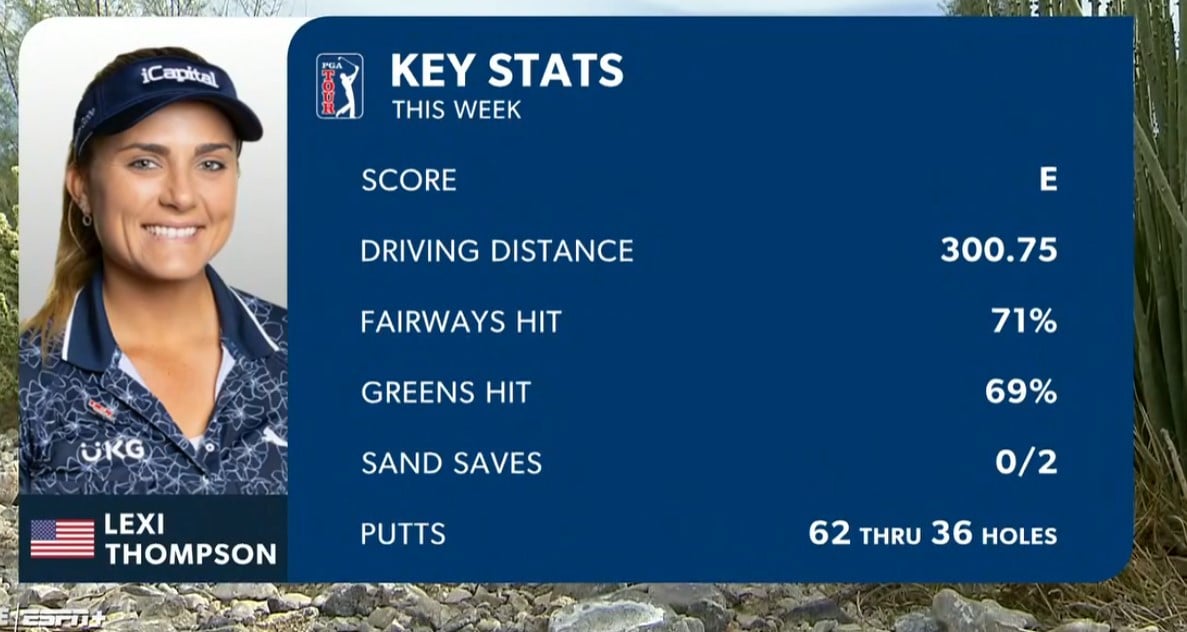 Lexi Thompson Driving Average: Unbelievable Numbers and How She Does It