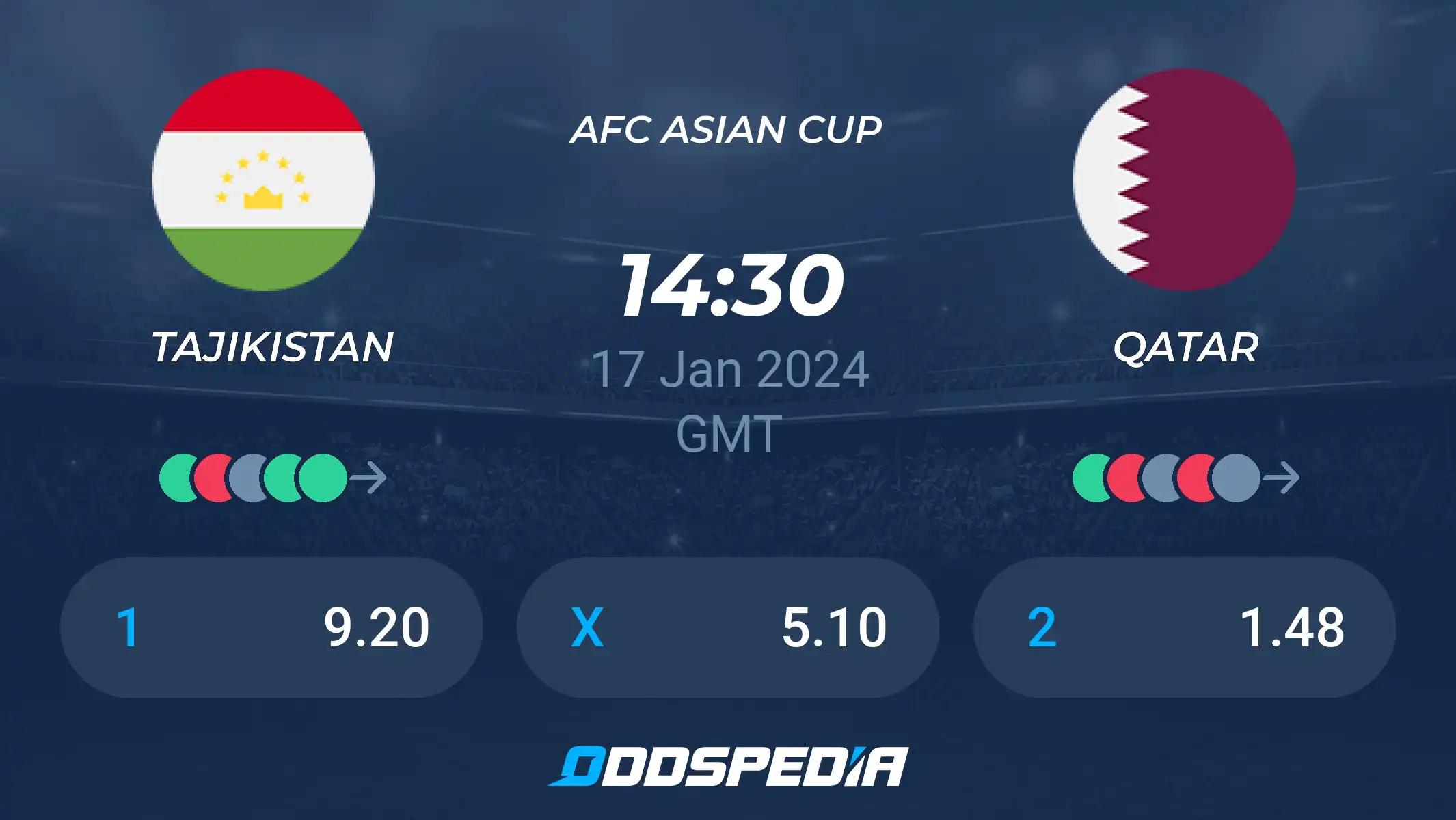 Tajikistan vs Qatar Prediction: Can Tajikistan Upset Qatar? (A Look at the Game Odds)