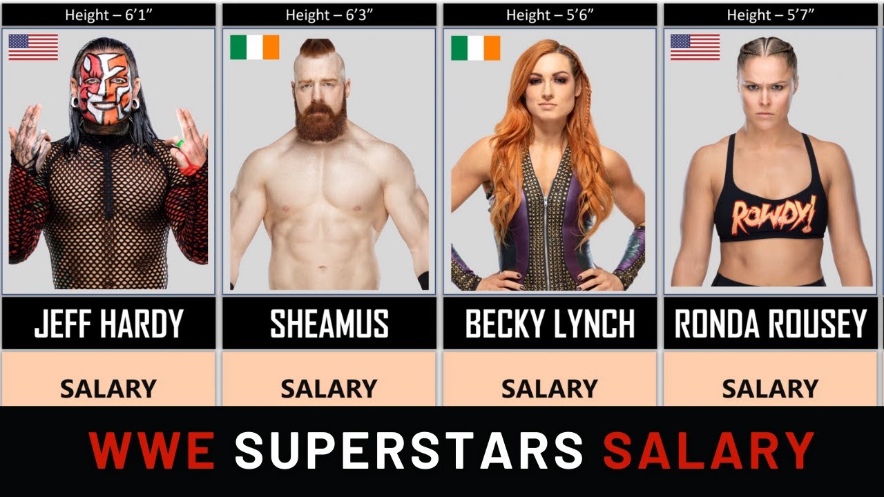 How Much Does a WWE Wrestler Earn? Simple Guide to Pro Wrestler Salaries!