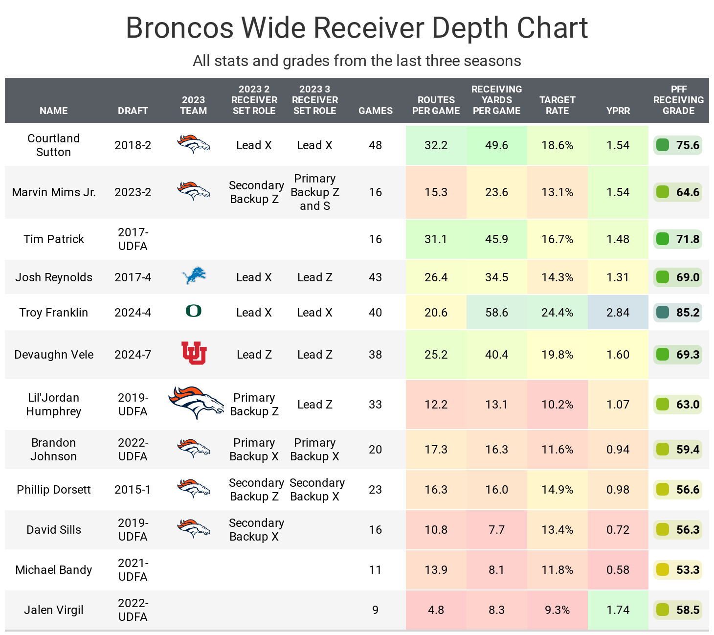 How Many Rounds of Fantasy Football Draft? Heres a Guide to Draft Length.