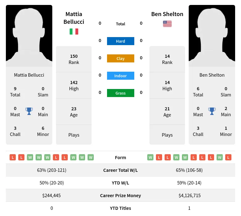 bellucci shelton prediction: What are the odds? Simple Tips to Help You Predict