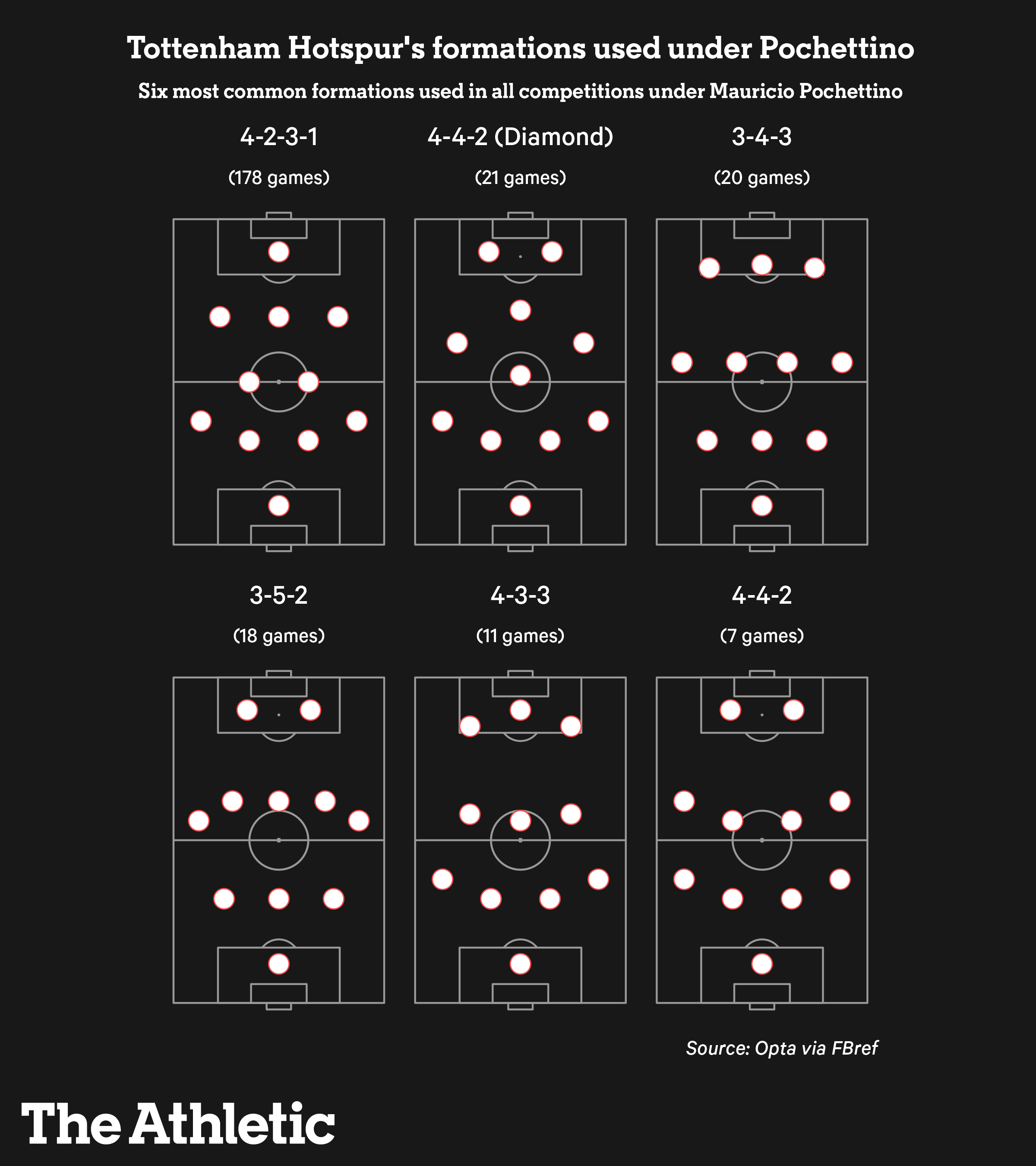 Mauricio Pochettinos Most Used Players: The Ultimate List.