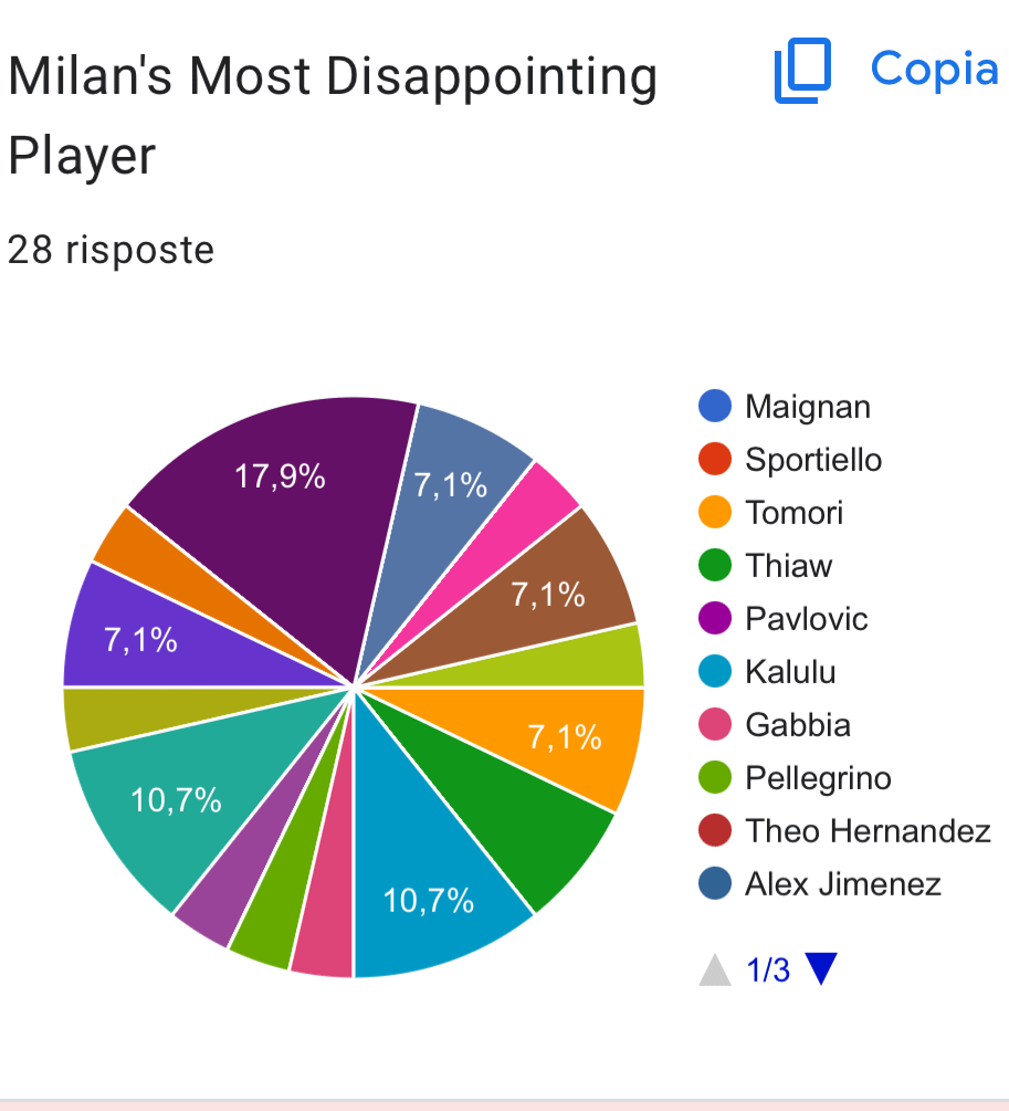 AC Milan Prediction: Hot Takes and Bold Predictions for AC Milans Season!