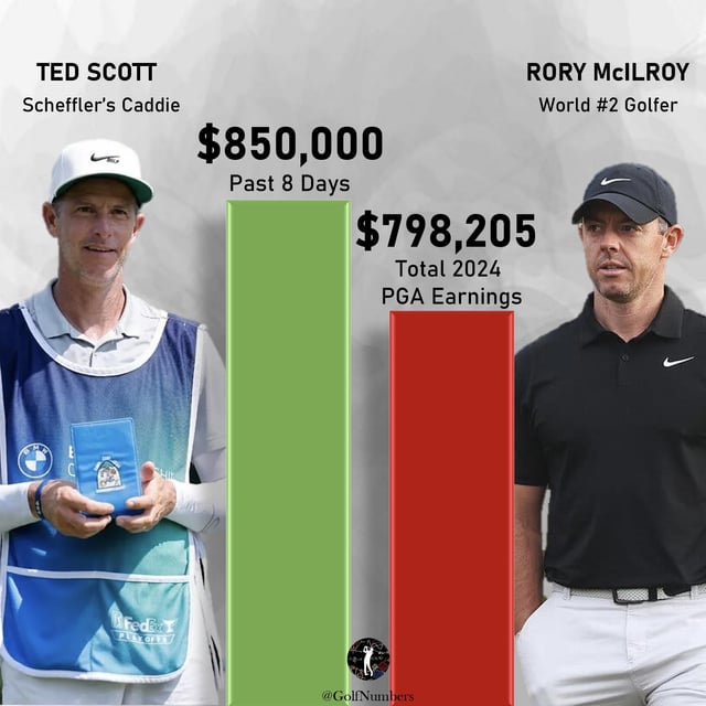 How much does a golf caddy make?  Discover the truth about their income today!