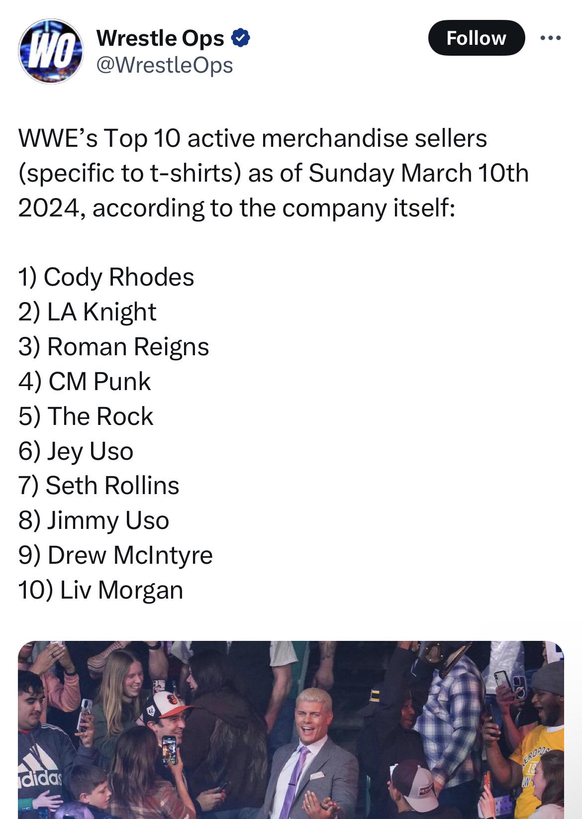 wwe top 10 merchandise sellers of all time: A Look at the Legends Who Sold the Most!