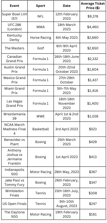 UFC 286 Ticket Prices: Are They Worth the Hype? (Find Out How Much They Cost)