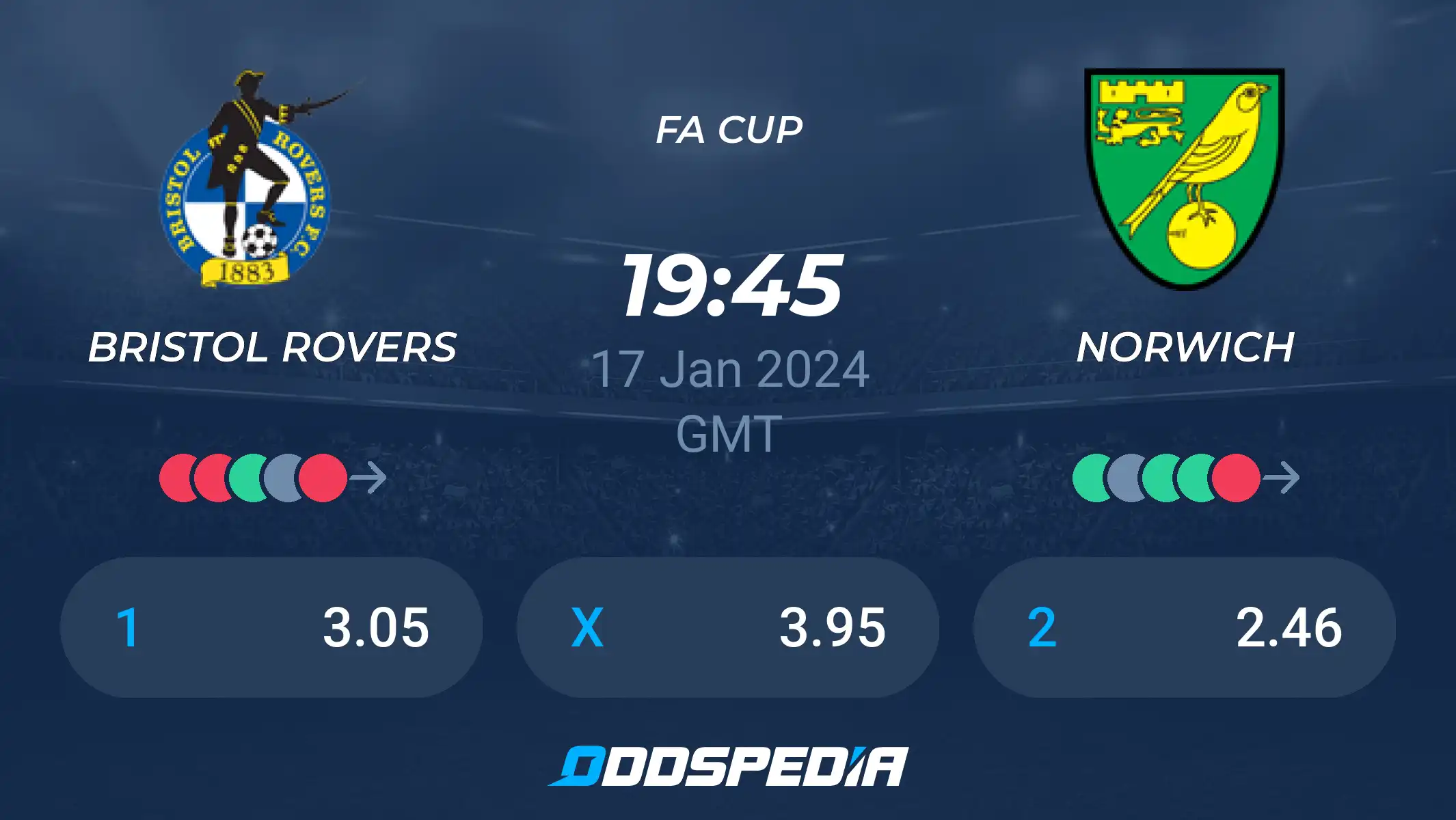 Bristol Rovers vs Norwich Prediction: Whats the Score? Your Guide to This Game