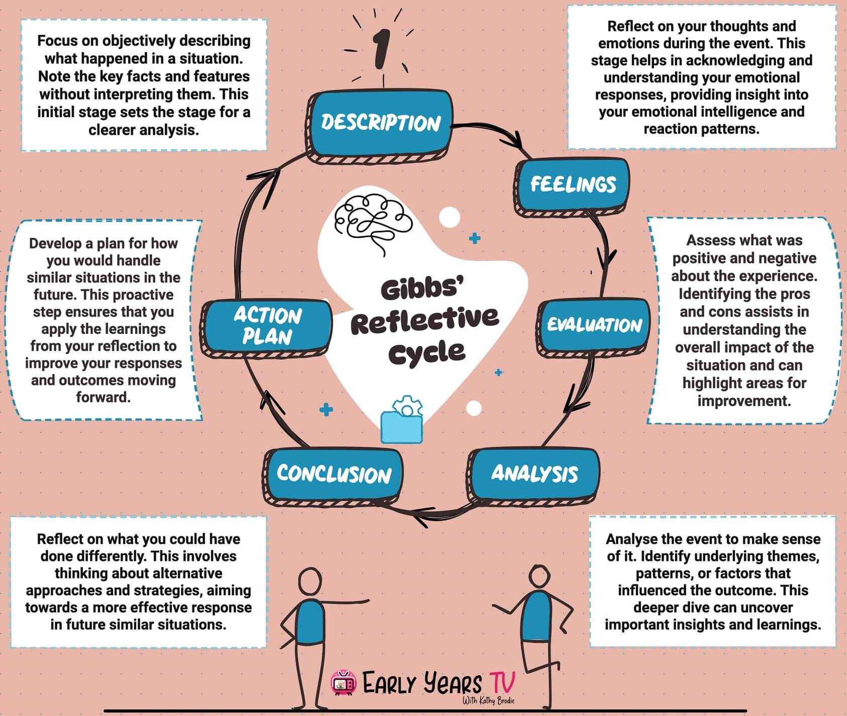 Gibbs or Kelley for Your Project? (Simple Tips to Help You Decide Now)