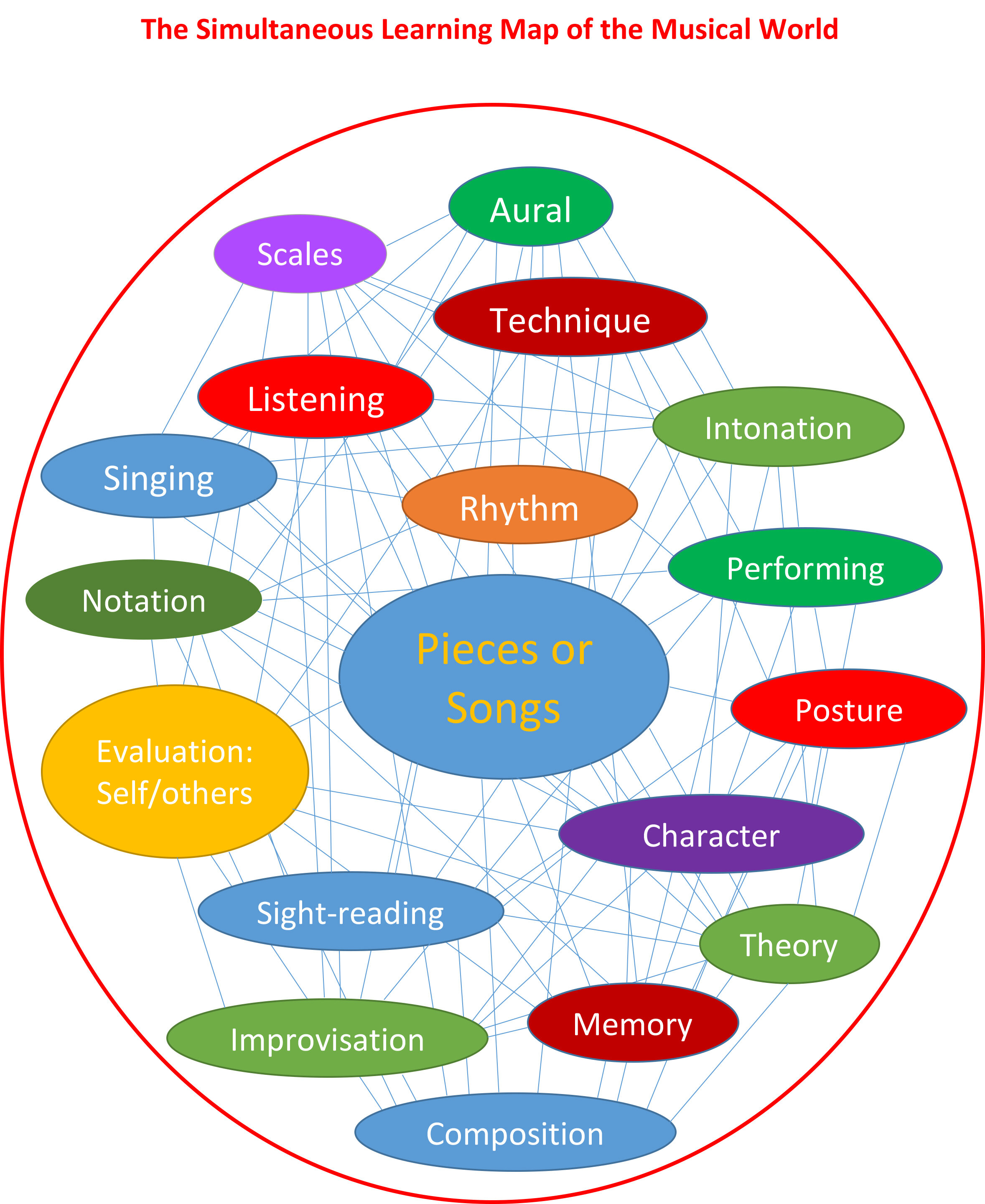 Harris English vs other methods (Find out what makes this way of learning unique)