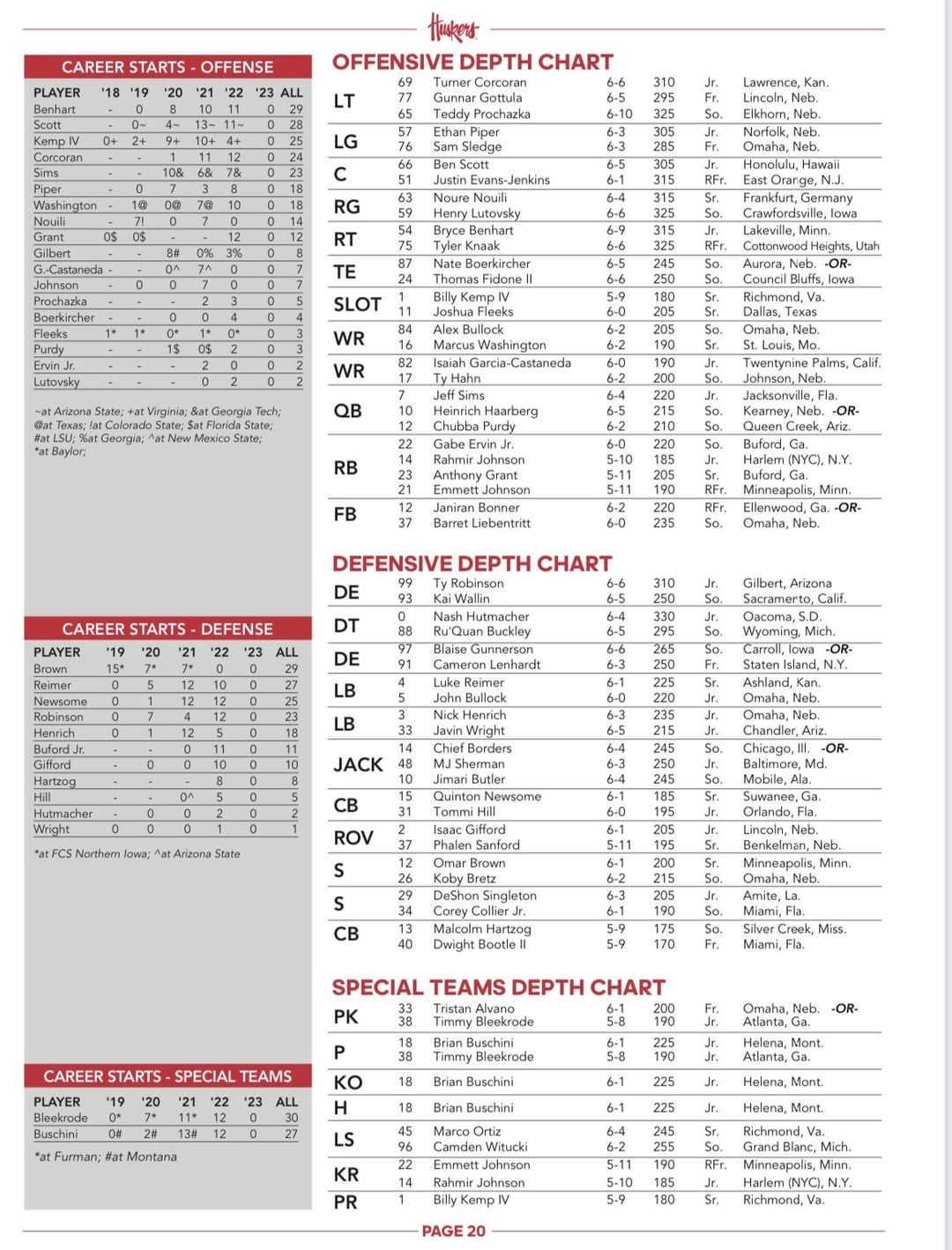 Nebraska Football Depth Chart: Whos Starting and Whos on the Bench?