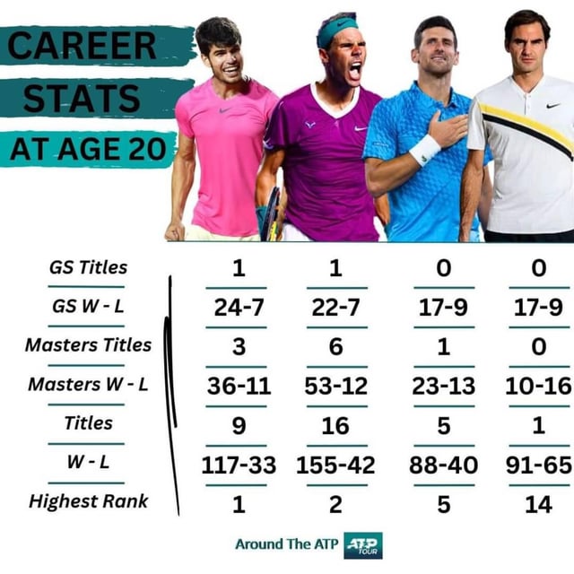 Nadal Djokovic Head to Head: Whos the Real King of Tennis?